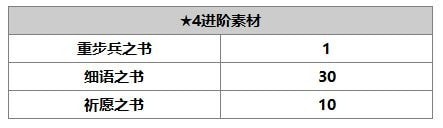 另一個伊甸索伊拉介紹 索伊拉使用攻略