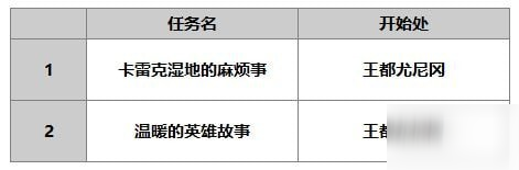 另一個伊甸索伊拉介紹 索伊拉使用攻略