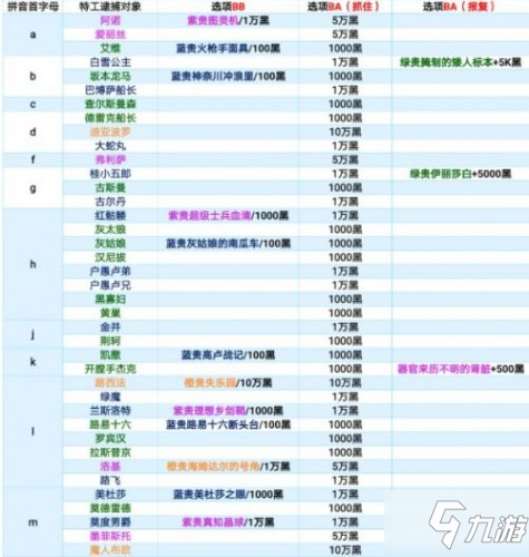 最強(qiáng)蝸牛特工攻略表大全 最新特工攻略一覽