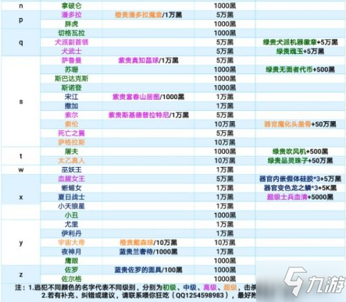 最強蝸牛特工攻略表大全 最新特工攻略一覽