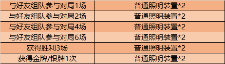 王者榮耀普通照明裝置怎么獲得 王者榮耀普通照明裝置獲得方法