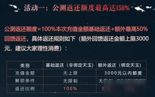 <a id='link_pop' class='keyword-tag' href='https://www.9game.cn/tianyu/'>天谕手游</a>终测萌新指南 如何快速升级及获取货币