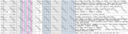 天谕手游NPC属性好感 NPC属性大全与NPC道具一览表