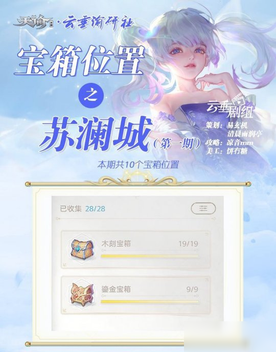 <a id='link_pop' class='keyword-tag' href='https://www.9game.cn/tianyu/'>天谕手游</a>苏澜城宝箱位置地图坐标一览 第一期