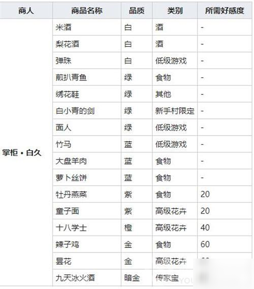 我的俠客大盤羊肉獲取攻略