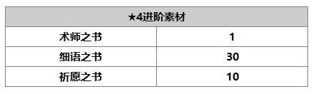 另一个伊甸雷文介绍 雷文使用攻略