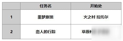 另一個伊甸雷文介紹 雷文使用攻略