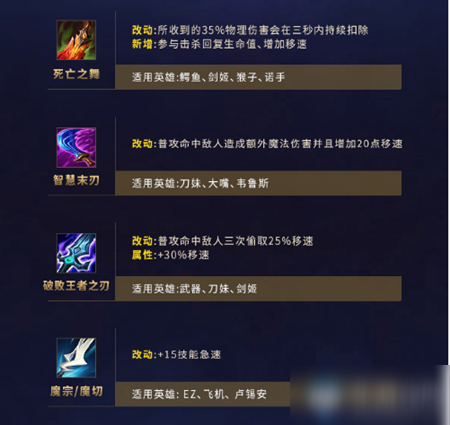 《LOL》2021季前賽戰(zhàn)士裝備介紹