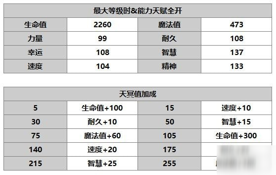 另一個伊甸賽文怎么樣 賽文使用攻略