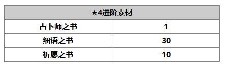 另一個伊甸賽文怎么樣 賽文使用攻略