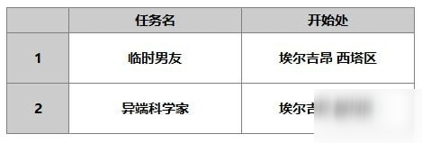 另一個伊甸賽文怎么樣 賽文使用攻略