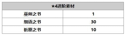 另一個(gè)伊甸畢維特使用攻略 畢維特屬性技能介紹