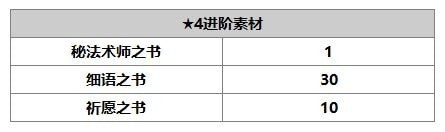 另一个伊甸蕾蕾介绍 蕾蕾使用攻略