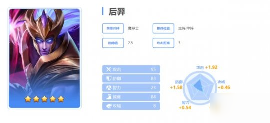 英魂之刃战略版攻略：前期阵容搭配与阵容推荐