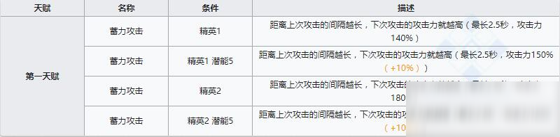 《明日方舟》狙击干员白金介绍