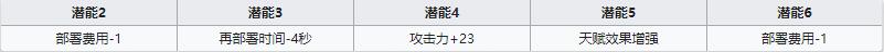 《明日方舟》狙击干员白金介绍