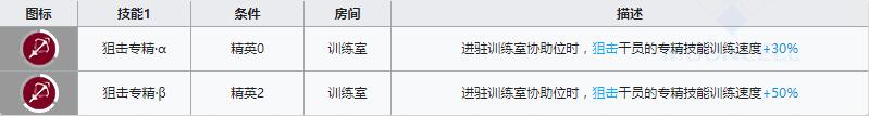 《明日方舟》狙击干员白金介绍