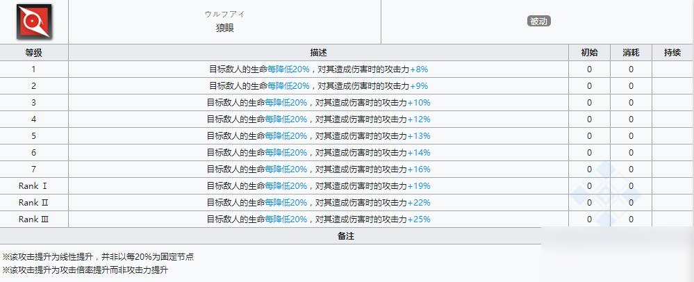 《明日方舟》狙击干员普罗旺斯介绍