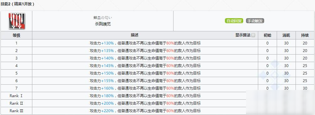 《明日方舟》狙擊干員普羅旺斯介紹