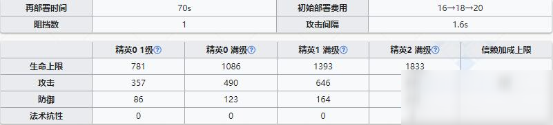 《明日方舟》狙击干员黑介绍