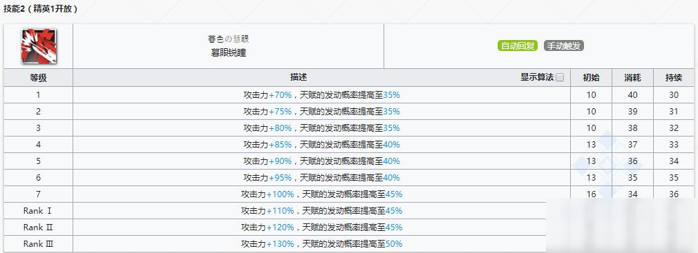 《明日方舟》狙击干员黑介绍