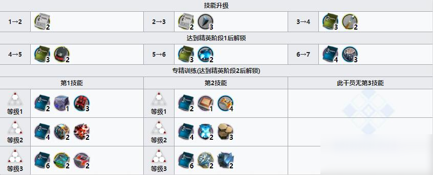 《明日方舟》狙擊干員安比爾介紹