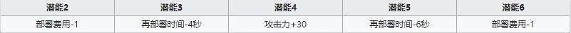 《明日方舟》狙击干员白雪介绍