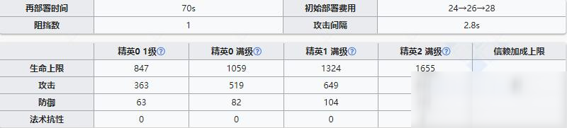 《明日方舟》狙击干员慑砂介绍