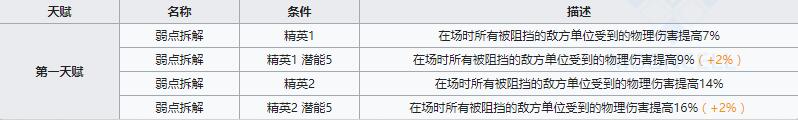 《明日方舟》狙击干员慑砂介绍