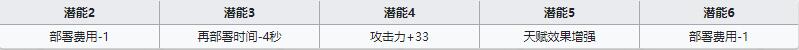 《明日方舟》狙击干员慑砂介绍