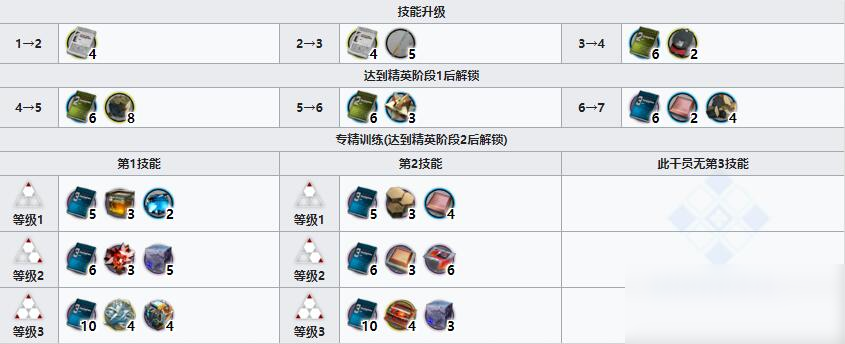 《明日方舟》狙击干员慑砂介绍