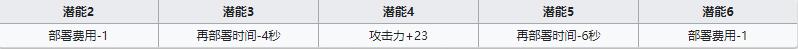 《明日方舟》狙击干员灰喉介绍