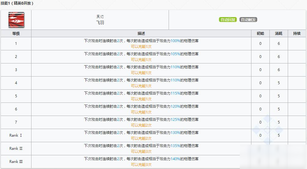 《明日方舟》狙擊干員灰喉介紹