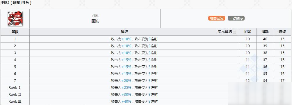 《明日方舟》狙击干员灰喉介绍