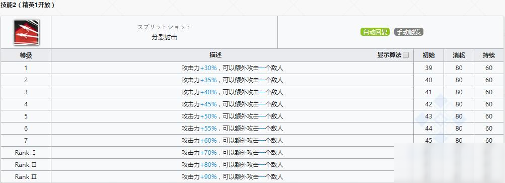 《明日方舟》狙击干员早露介绍