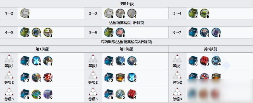 《明日方舟》狙击干员早露介绍