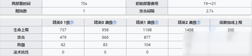 《明日方舟》狙击干员安哲拉介绍