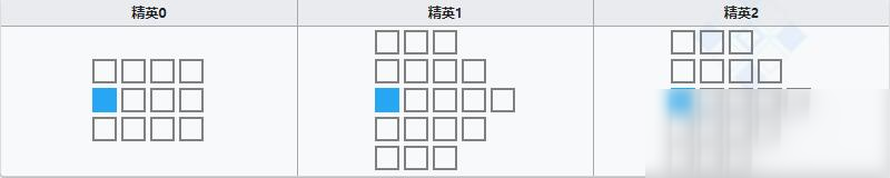 《明日方舟》狙击干员安哲拉介绍