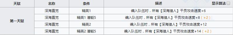 《明日方舟》狙击干员安哲拉介绍