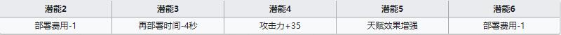 《明日方舟》狙击干员安哲拉介绍