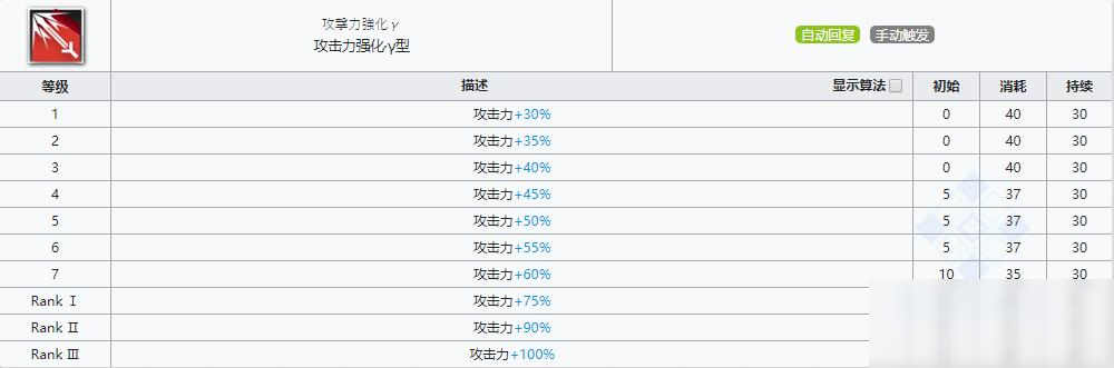 《明日方舟》狙击干员安哲拉介绍
