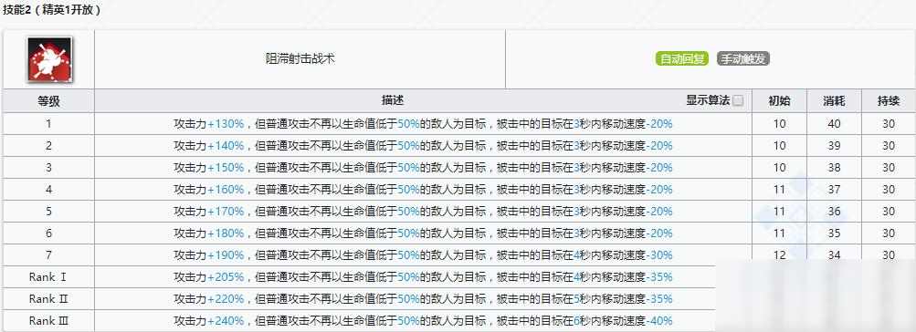 《明日方舟》狙击干员安哲拉介绍