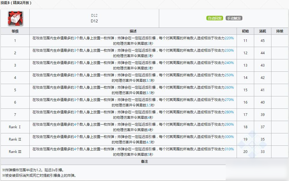 《明日方舟》狙擊干員W介紹