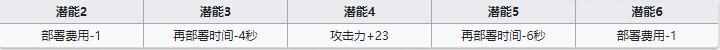 《明日方舟》狙击干员四月介绍