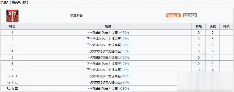 《明日方舟》狙擊干員四月介紹