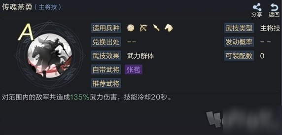 鸿图之下张苞怎么样 张苞技能介绍