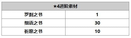 另一个伊甸茜介绍 茜属性技能一览