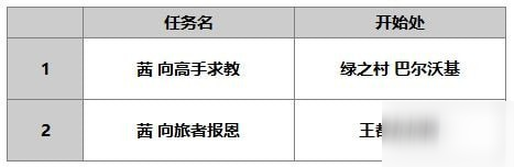 另一个伊甸茜介绍 茜属性技能一览