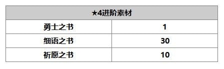 另一个伊甸贝尼迪特介绍 贝尼迪特使用攻略