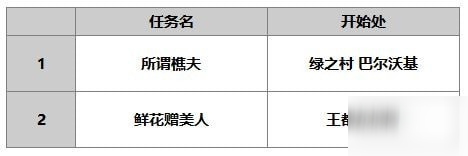 另一个伊甸贝尼迪特介绍 贝尼迪特使用攻略